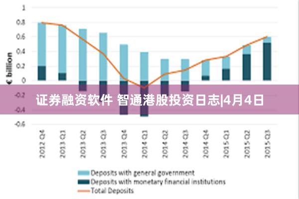 证券融资软件 智通港股投资日志|4月4日