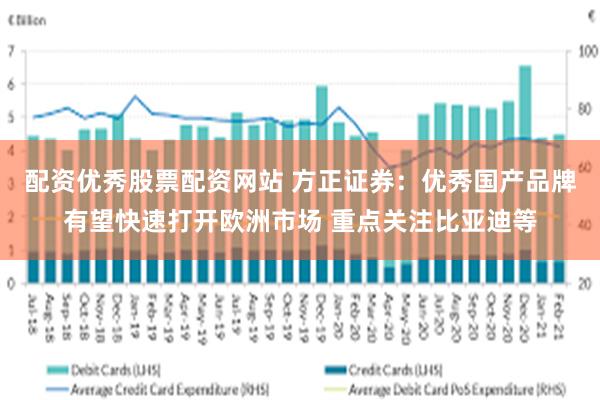 配资优秀股票配资网站 方正证券：优秀国产品牌有望快速打开欧洲市场 重点关注比亚迪等