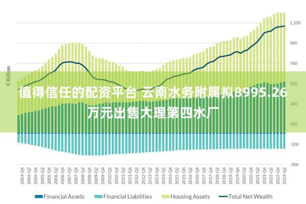 值得信任的配资平台 云南水务附属拟8995.26万元出售大理第四水厂