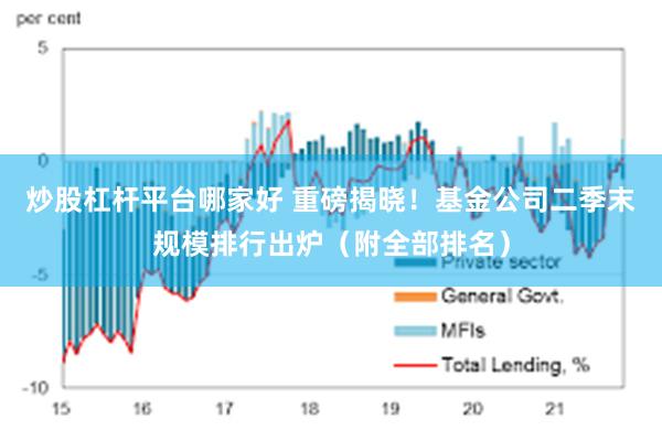 炒股杠杆平台哪家好 重磅揭晓！基金公司二季末规模排行出炉（附全部排名）