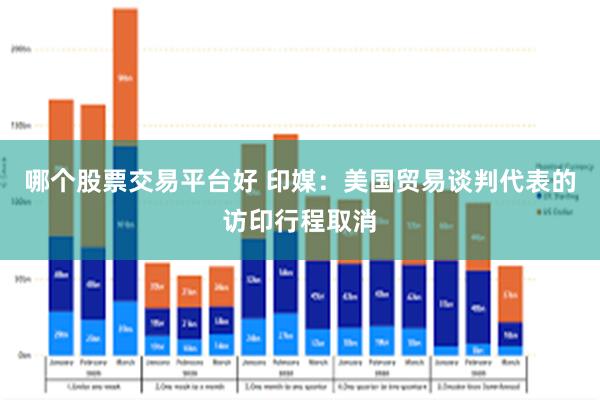 哪个股票交易平台好 印媒：美国贸易谈判代表的访印行程取消